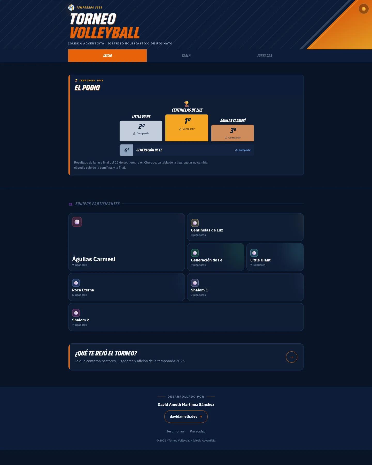 La plataforma del torneo en producción: el podio de la temporada y la lista de equipos.